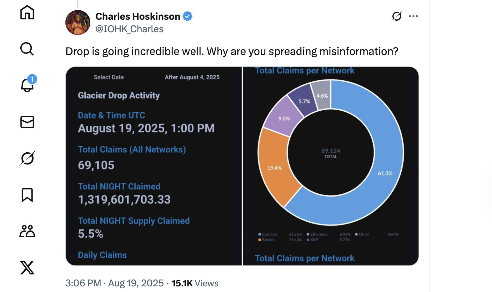NIGHT token claim statistics by Cardano Charles Hoskinson