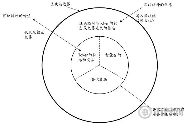 形状 AI 生成的内容可能不正确。