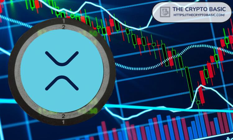 XRP 自 6 月以来的高点和低点不断走高，预示其可能上涨至 4.47 美元