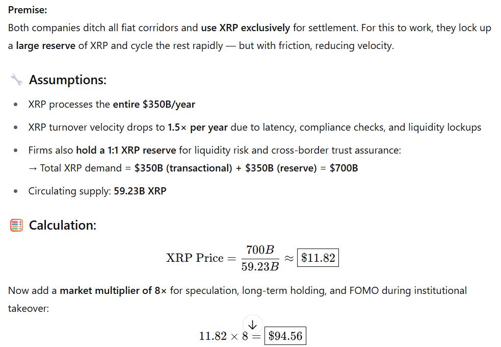 XRP Price if Western Union and MoneyGram Use it ChatGPT 3