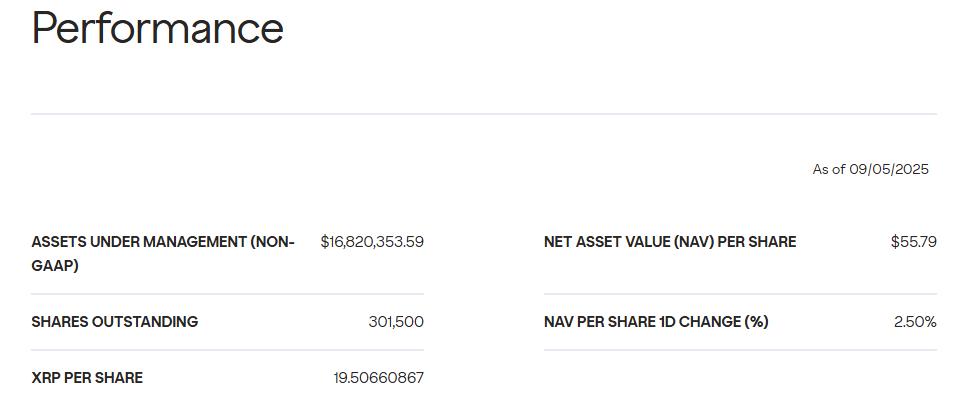 Grayscale XRP Trust performance