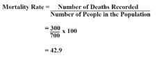 如何计算死亡率？Mortality Rate是什么？