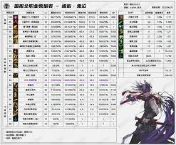 DNF17周年庆专家如何输出