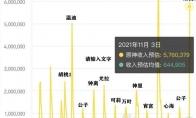 原神胡桃流水怎么样