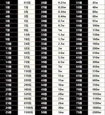 抖音1到75级2025价格表是多少