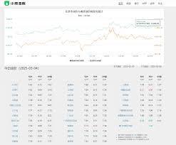 小熊油耗怎么查询各车油耗
