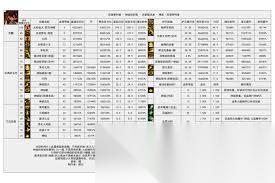 DNF17周年庆异端审判者怎么加点