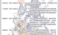 洛克王国史小韵技能表
