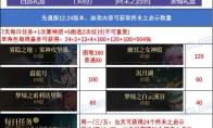 DNF重泉版本深渊票怎么获得