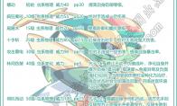 洛克王国匿林螳螂性格推荐