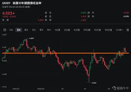 2025比特币价格预计能涨到多少