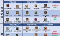 dnf忍者巴卡尔贴膜推荐
