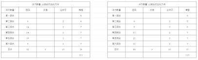 长生天机降世中白色蜘蛛怎么打