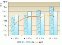 Microsoft Office Excel如何制作图表