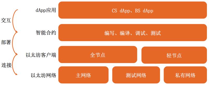 OpenSea为何即将启动TGE TGE细节将在10月初有哪些亮点