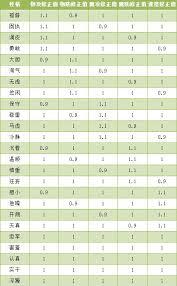 洛克王国洛时鹉什么性格好