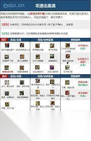 DNF17周年庆合金战士怎么搭配毕业装备
