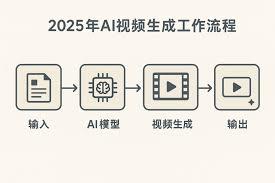 如何用ai生成短视频爆款内容创作器创作爆款