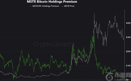 BTC最大买家停止大量增持、ETF资金流入疲软 是BTC大跌原因