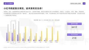 哪些产品不适合在小红书种草