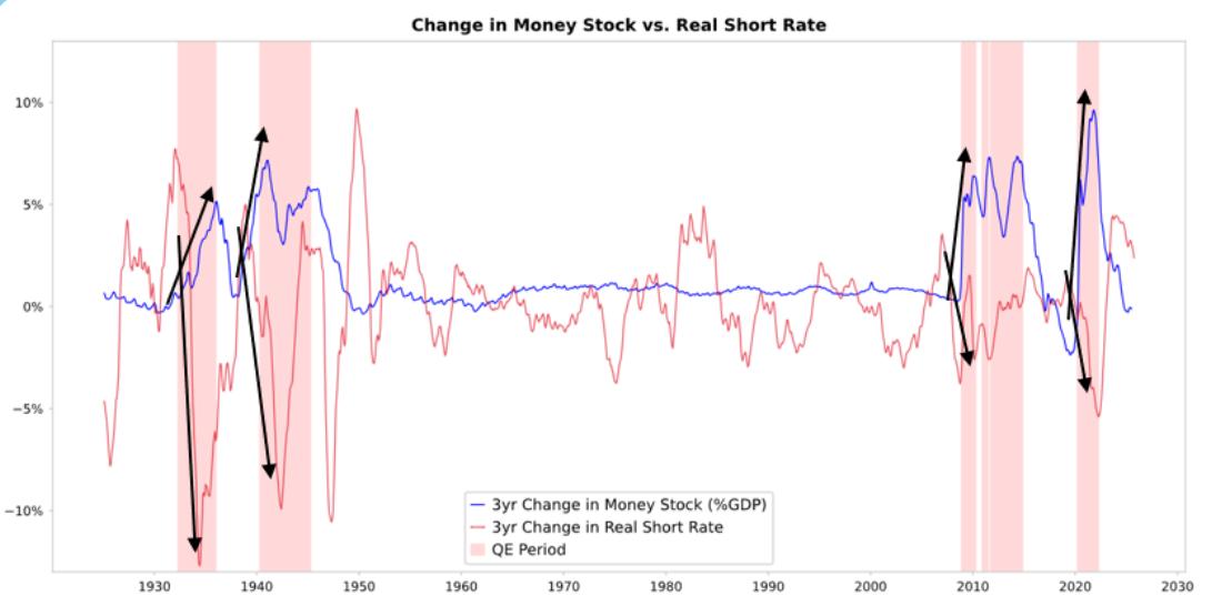 Ray Dalio 最新发文：这次不一样，美联储正在刺激泡沫