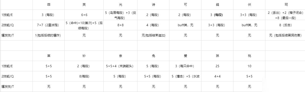 开放空间关于EN 能量 的小整合