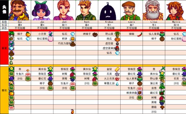 星露谷物语人物喜好表 星露谷物语人物喜好图