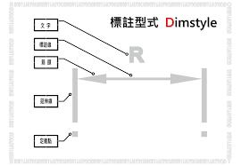 AutoCAD如何进行垂直标注