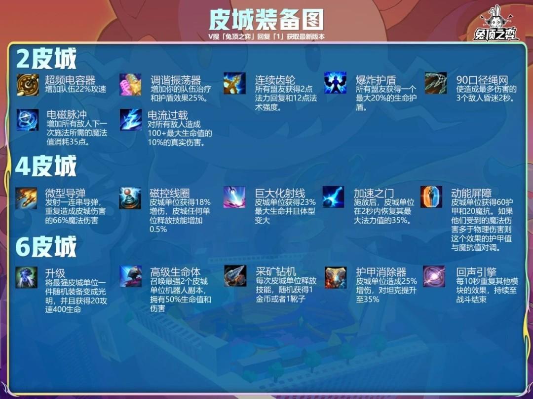 云顶之弈s16皮城装备一览图