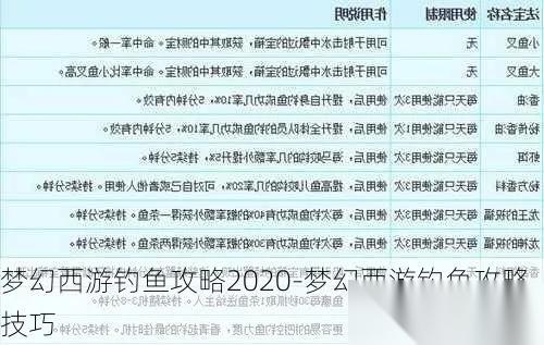 梦幻西游钓鱼怎么钓 从菜鸟到高手的完整指南