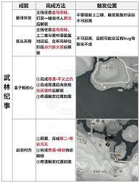 燕云十六声天陉成就怎么解锁