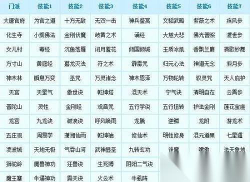 梦幻西游5开怎么点技能点 人物修炼与剧情技能全方位配置指南