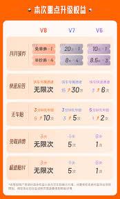 车到哪账号等级有啥作用