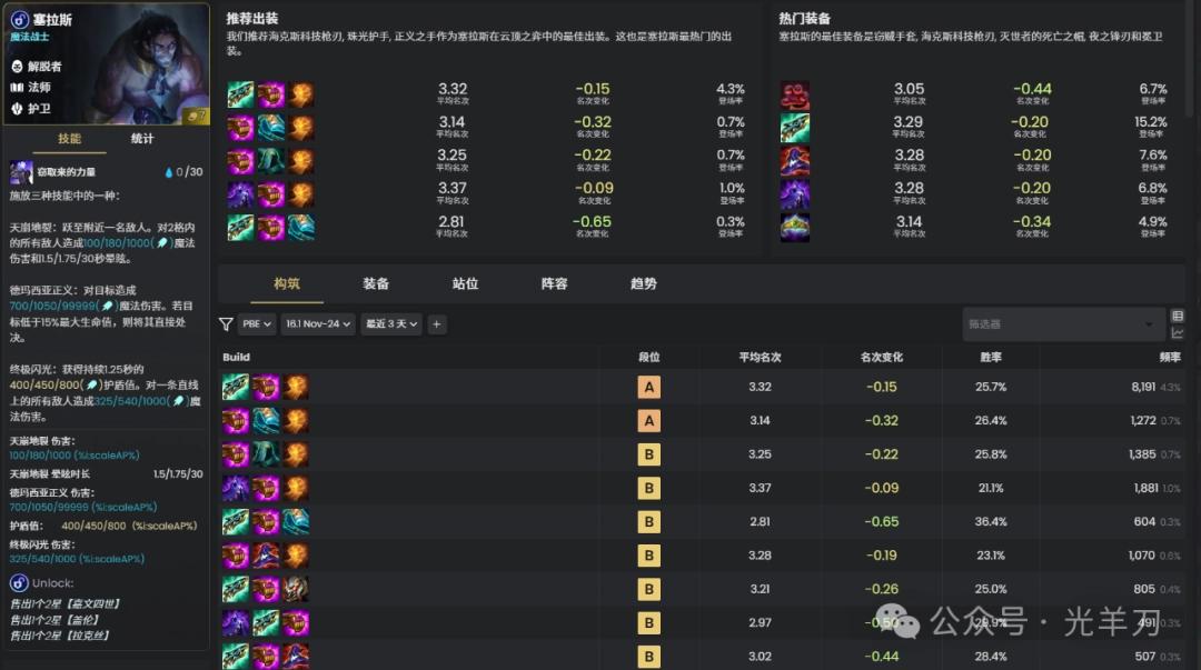 云顶之弈s16塞拉斯装备推荐