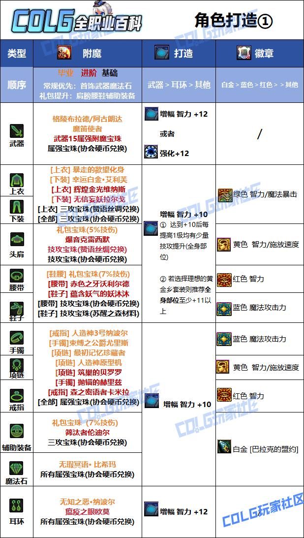 DNF2026死灵毕业附魔选择