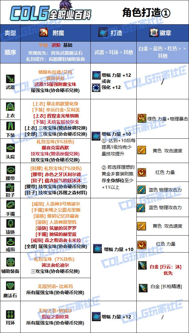DNF2026决战者毕业附魔选择