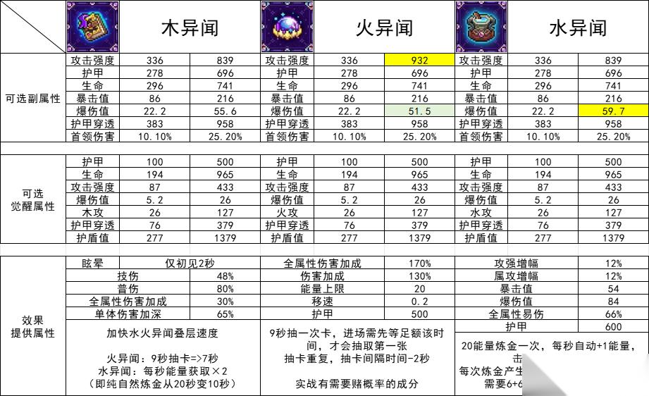 我的勇者 法师 全新限定武器——异闻系列 竞技场向