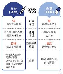 打针比吃药治疗病更快吗