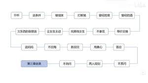 情感反诈模拟器恋情档案条目怎么修改