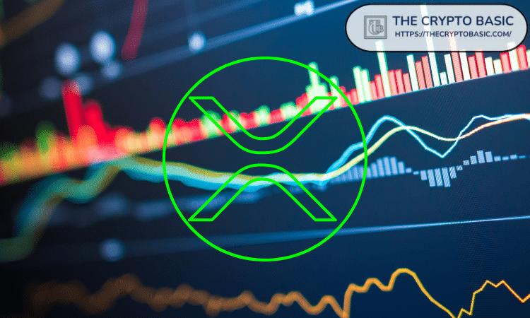 随着白银价格呈抛物线式暴涨，分析师称 XRP 在 2026 年仍处于同样的心理盲区。