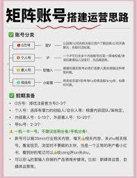 如何搭建聚光矩阵