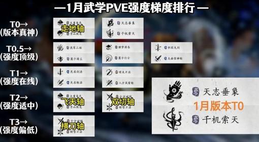 燕云十六声 滹沱版本武学PVE强度排行