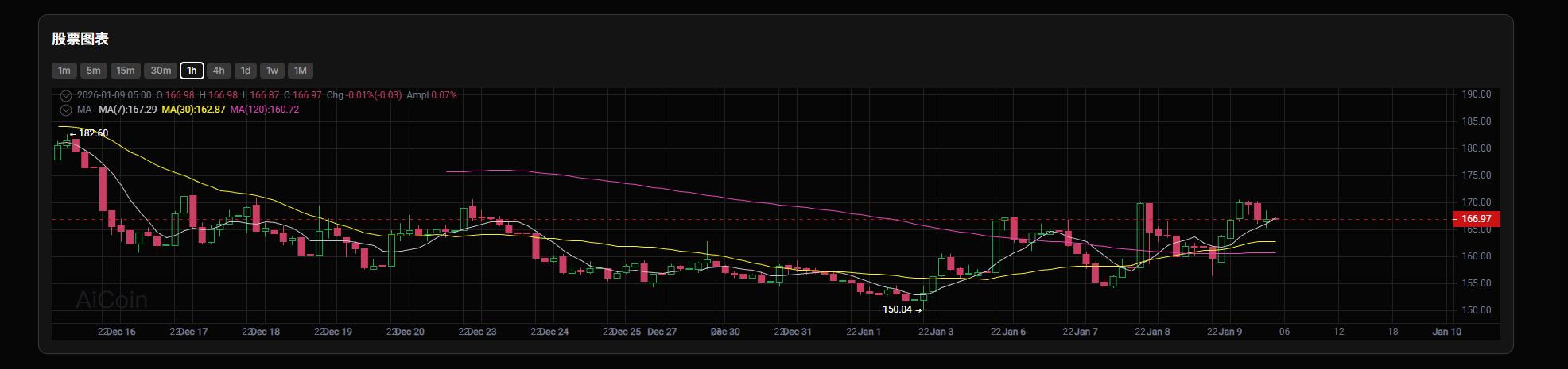 MSCI“冻结”微策略：加密金库的“无限印钞机”失灵