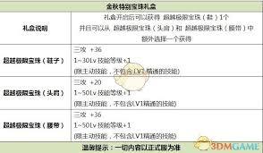 DNF神圣稀有装扮自选礼盒怎么获取