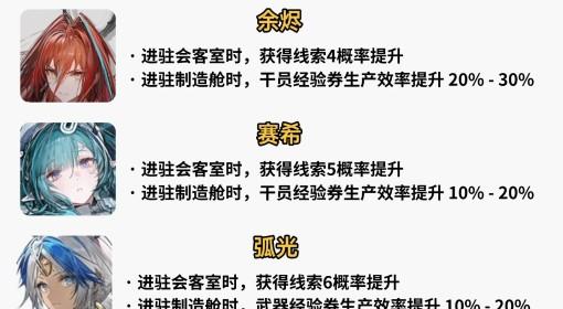 明日方舟：终末地 干员基建技能一览