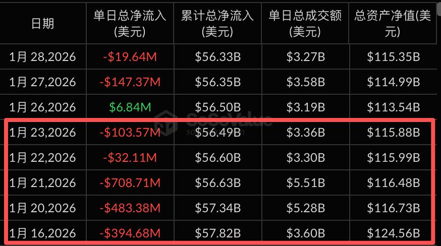 别再只看滞后数据，利用 ETF 溢价率抢占交易先机