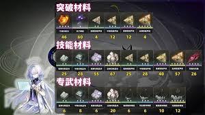 鸣潮莫宁培养需要什么材料