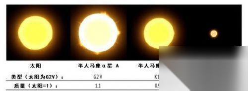 探索半人马座阿尔法星 揭开游戏世界背后隐藏的秘密