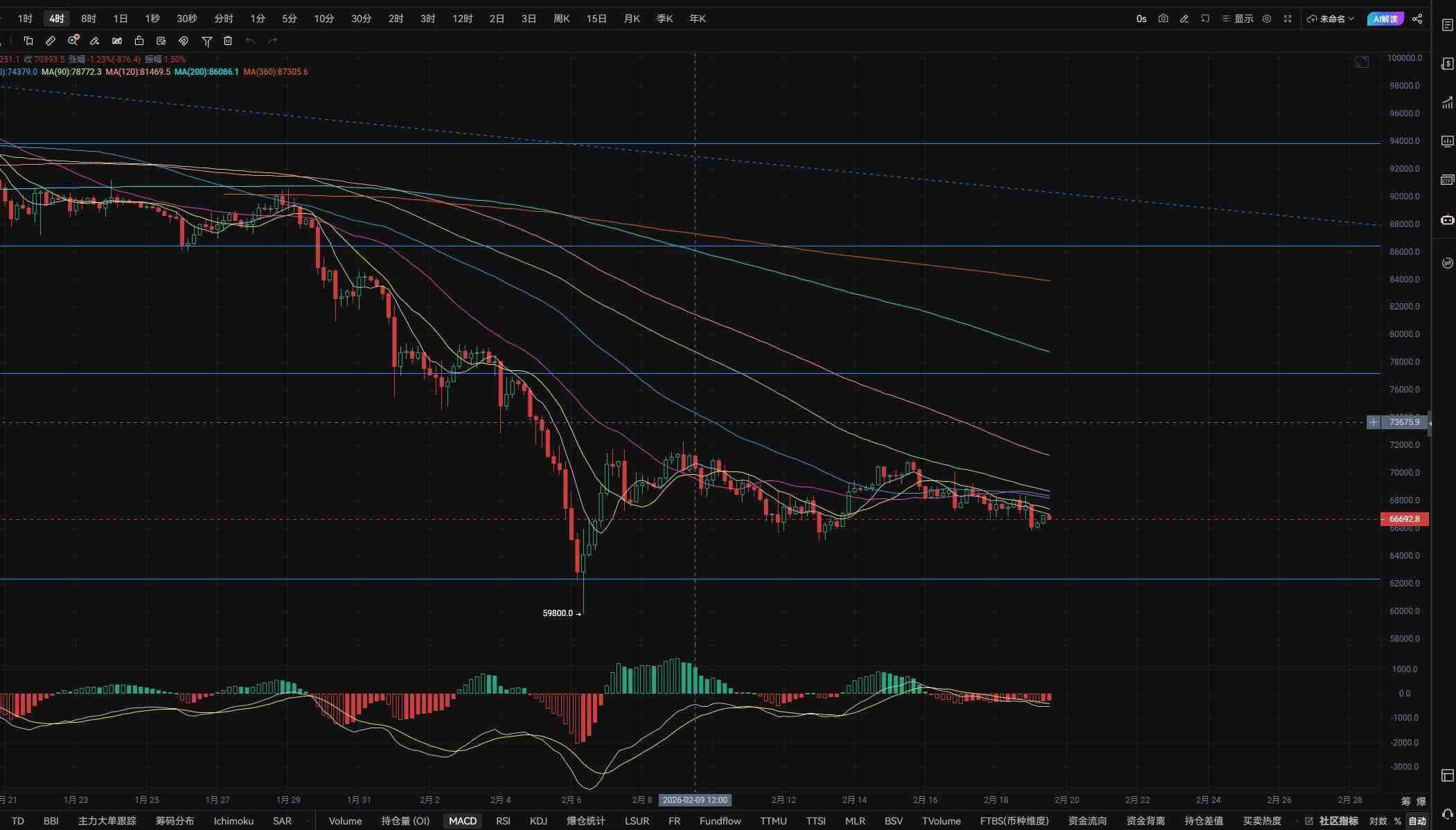 2.19全程进入无序震荡模式，俄罗斯将推出本土化交易所