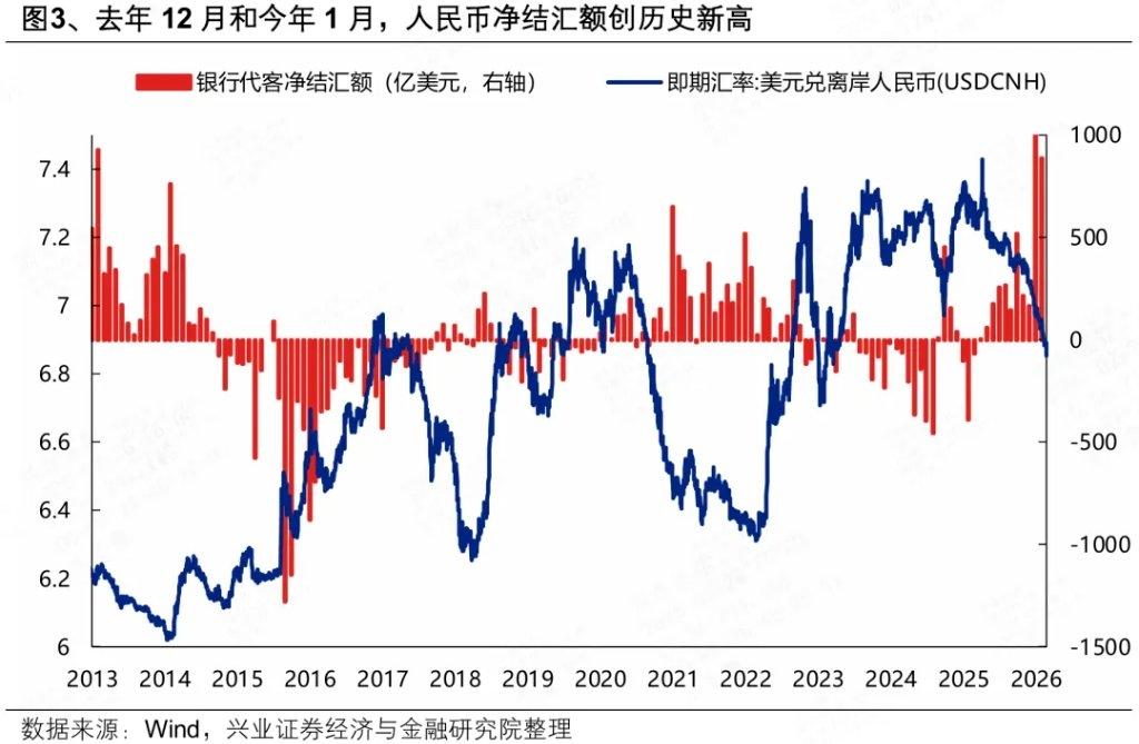 央行为何突然出手稳汇率